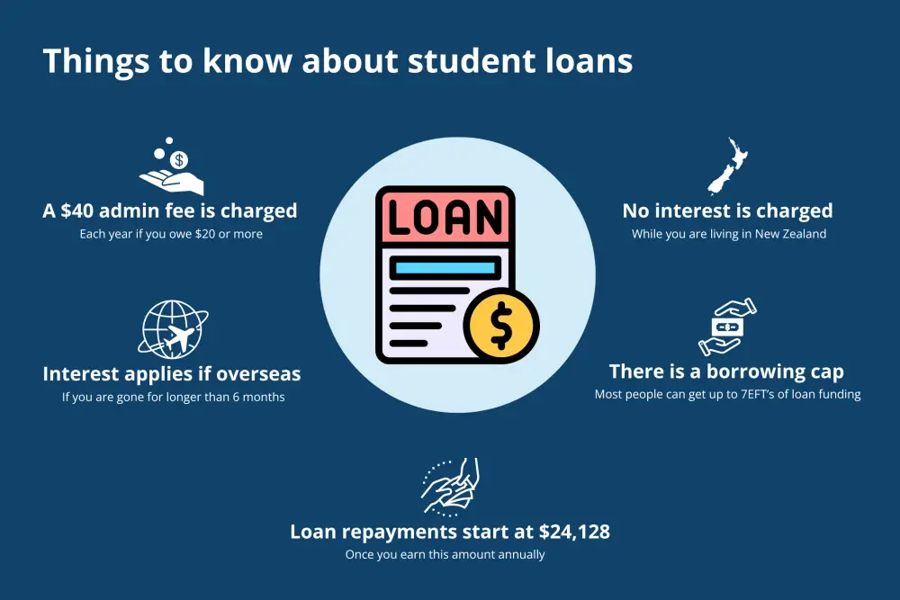 Things to know about a student loan in New Zealand