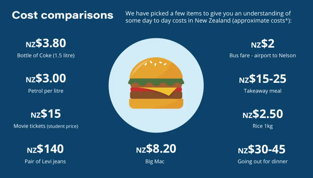 Large Full Width 2235x1490pxCostComparision