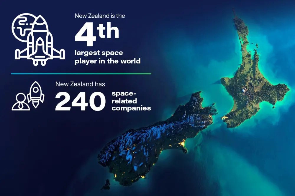 Aviation Infographic 2 Column 1470x980